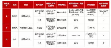 以实物资产进行股权投资的所得税如何处理