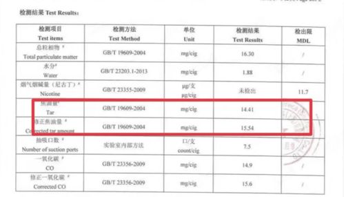 尼古丁含量最低的烟。是爱喜么？