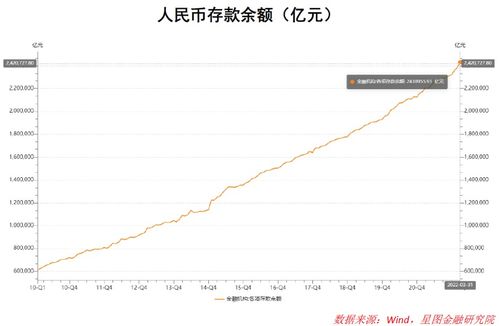 银行存款利率 人民银行存款基准利率多少 银行纷纷下调存款利率,意味着什么 