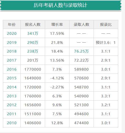 考研培训机构排名前十，十大考研培训机构排名