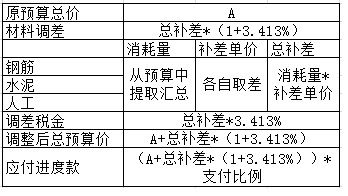 怎样做预算书