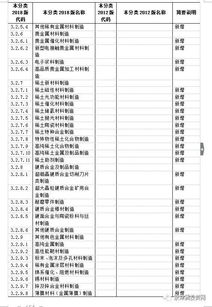 维普查重没过 维普查重检测报告支持在线验证吗？