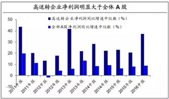 请问一般每股资本公积达到多少可以送转股