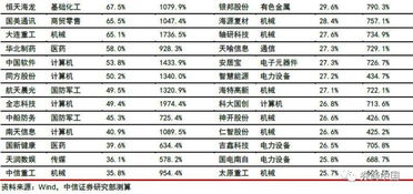 对赌产生的利润是抵扣长投成本吗