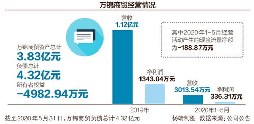 拟上市公司收购其他公司股权是否要追溯后者的历史沿革