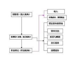 请问，国家一共有多少个国有独资企业，它们分别是什么？