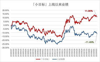 投资收益和应收股利有什么区别