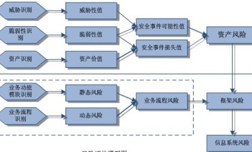 风险评估分为哪几个步骤