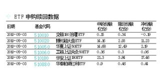 180ETF是啥?