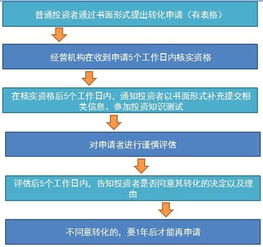 做为一个普通投资者，想通过做空来获得收益，有什么投资途径啊？