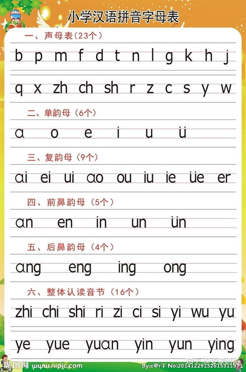 查字典技巧全攻略,家有小学生的一定不要错过 字音篇 