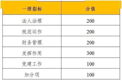 广州市社会组织管理局关于开展第二十四批全市社会组织等级评估工作的通知 的政策解读