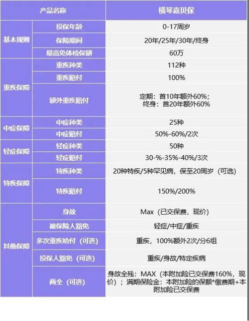 紧急通知 4款高性价比少儿重疾即将下线 怎么选,一文说清