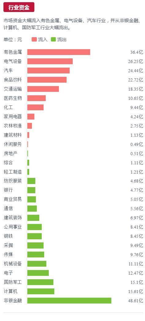 请问新开的证券帐户几天有效呀？