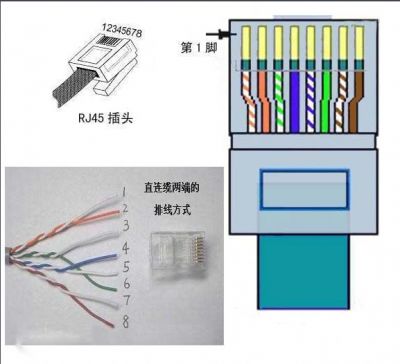 网线水晶头接法操作步骤 常见方法与注意事项 