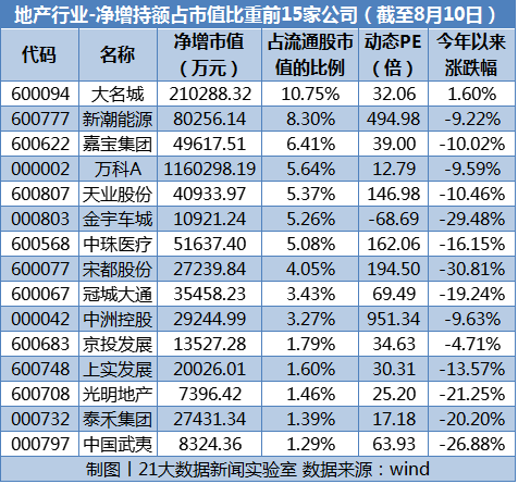 哪一种抄股软件能看到大股东减持