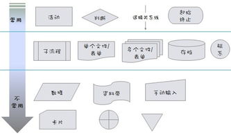 怎样画流程图 如何掌握画流程图的正确姿势