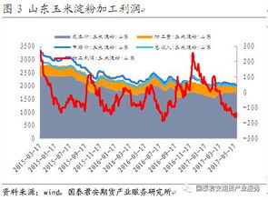 玉米淀粉期货的最后交易日和最后交割日分别是什么时候