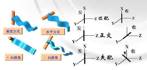 干货收藏 常用天线 无源器件介绍