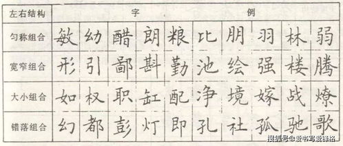 练字课堂 怎样才能掌握字的间架结构