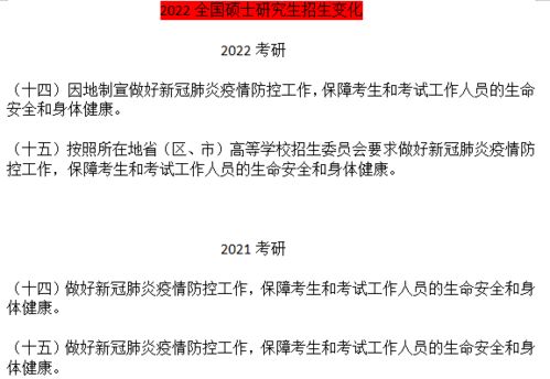 在职研究生报考条件与要求，报考研究生的条件和要求