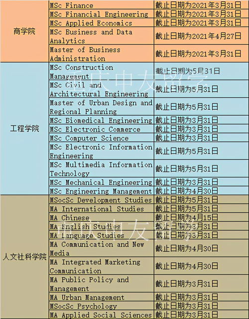 香港读研申请最晚时间2022