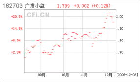 广发小盘基金分红情况查询