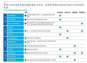 中国的五大券商是什么