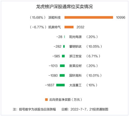 阳光电源股票