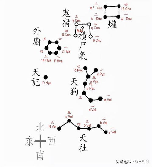 东西巡天礼 巨蟹座