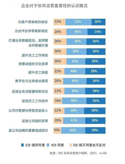 BPS是什么意思，关于企业管理方面的