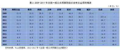 国研中心 减税降费空间测算与政策建议