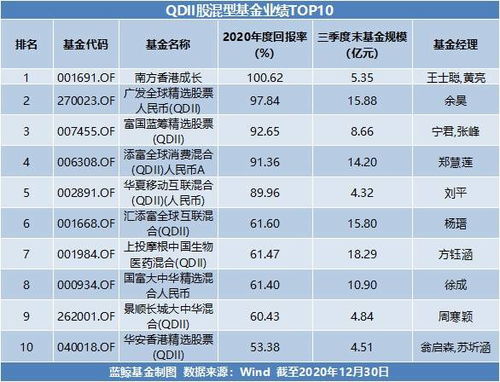 债券型基金是什么?怎么选择？