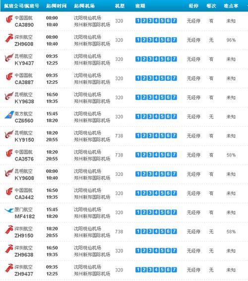 郑州到沈阳（郑州到沈阳专线物流多少个小时才能到达） 第1张