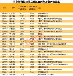 连续3年净资产收益率超过多少才能有配股资格？