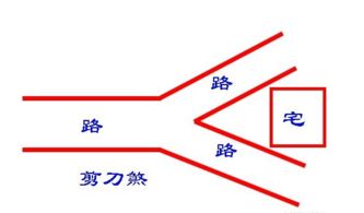 避无可避的风水中的各种形煞及影响,查查自家宅 