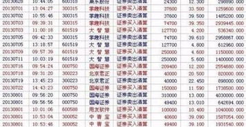 股票抄盘手怎样给几个帐户同时下单