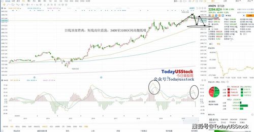 2022年9月5日美股涨跌情况