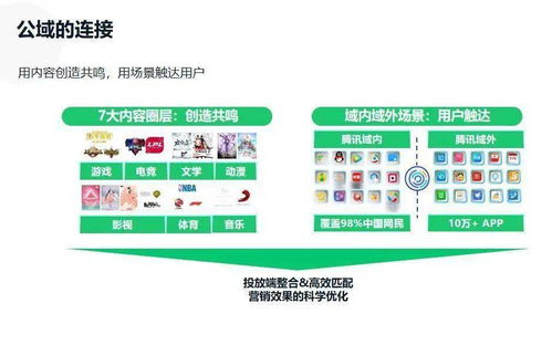 微信 抖音 B站 快手 小红书等8大平台玩法详解 收藏