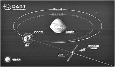 主动防御,给地球加点 保险