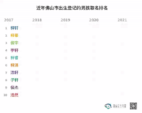 2021中国新生儿爆款名字出炉 这个名字霸榜五年,你身边一定有人叫 