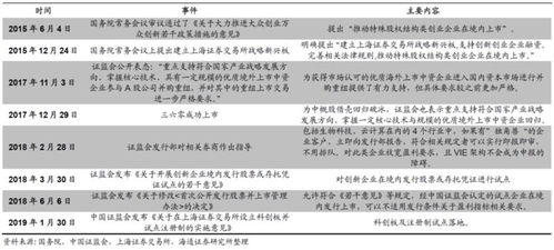 公司私有化有什么好处？搜狐和360都加入了私有化的浪潮，希望回答详细一点，谢谢！