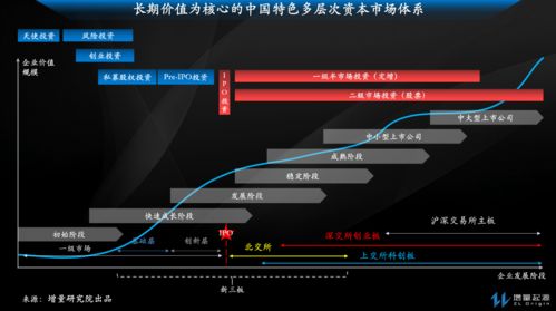 美国资本市场体系的结构特点？