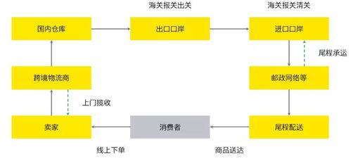 哪些基金是跨国投资的