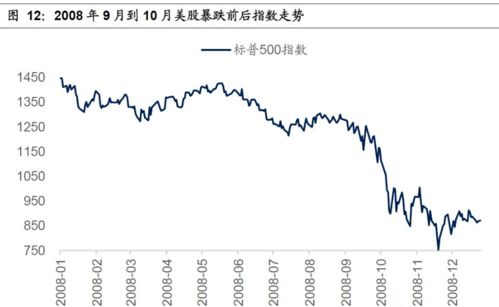 请问雷曼兄弟倒闭了，照现在的情况，它的股票最终会有哪些可能性？