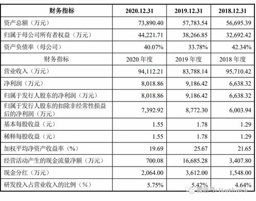 品渥食品：上半年亏损额达5846万，2020年上市公司扣非净利润仅35万