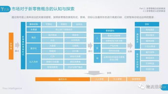 零售行业研究之 2018年新零售概念 模式和案例分析报告 文末附全文 