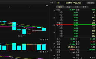 钱存银行还是买中国卫星股票做长期投资好