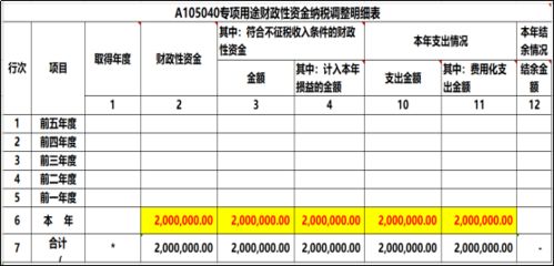 企业所得税汇算清缴申报中的14个易错风险点之一收入类项目