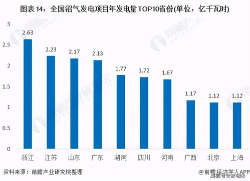 2021最有前景的十大专业,未来就业前景最好的十大专业有哪些？(图2)